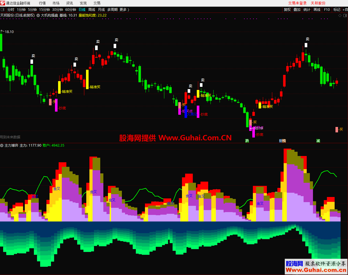 主力博弈（指标 副图 通达信）
