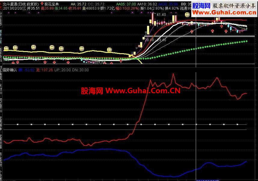 通达信强势确认指标捕捉牛股的利器