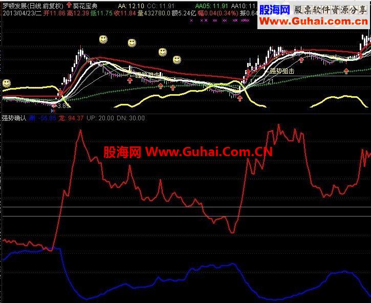 通达信强势确认指标捕捉牛股的利器