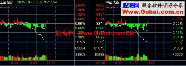 补充通达信暂无的三个小板块及新浪雷达分享