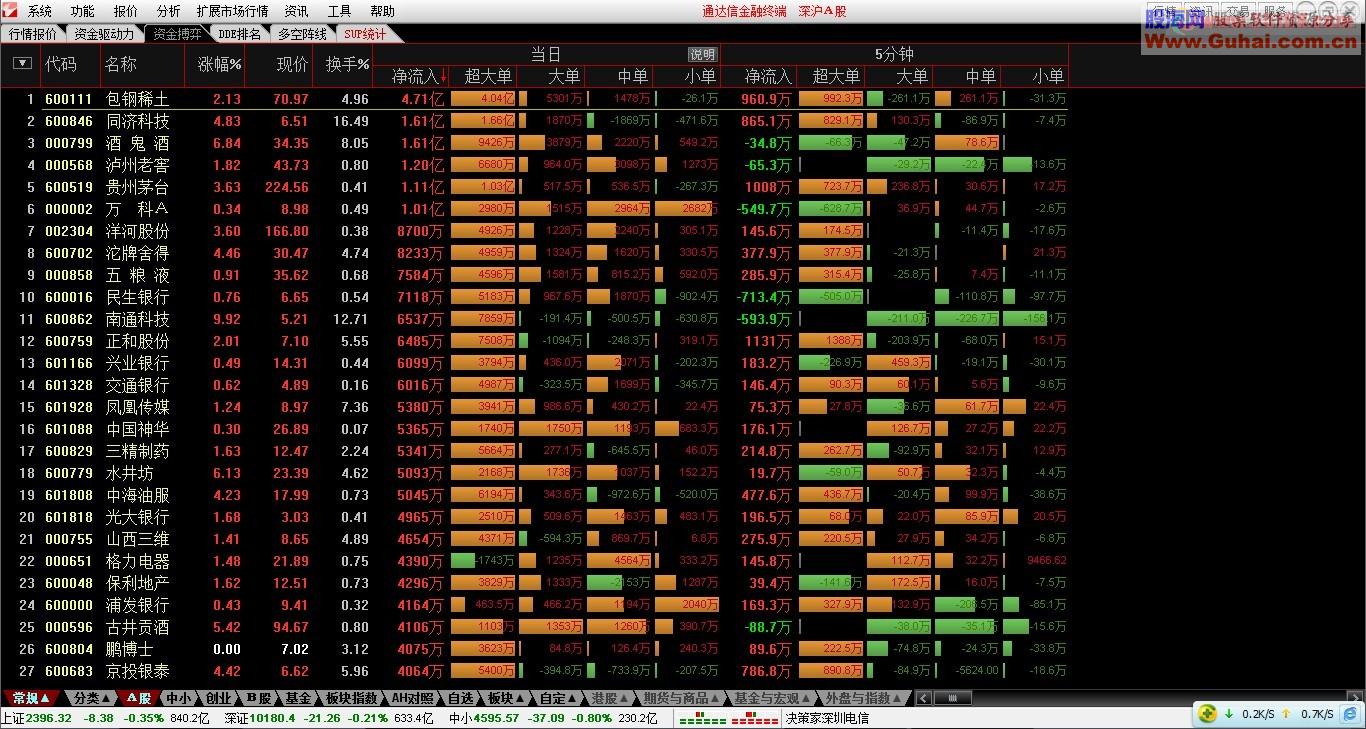 通达信金融终端V7.033内测版