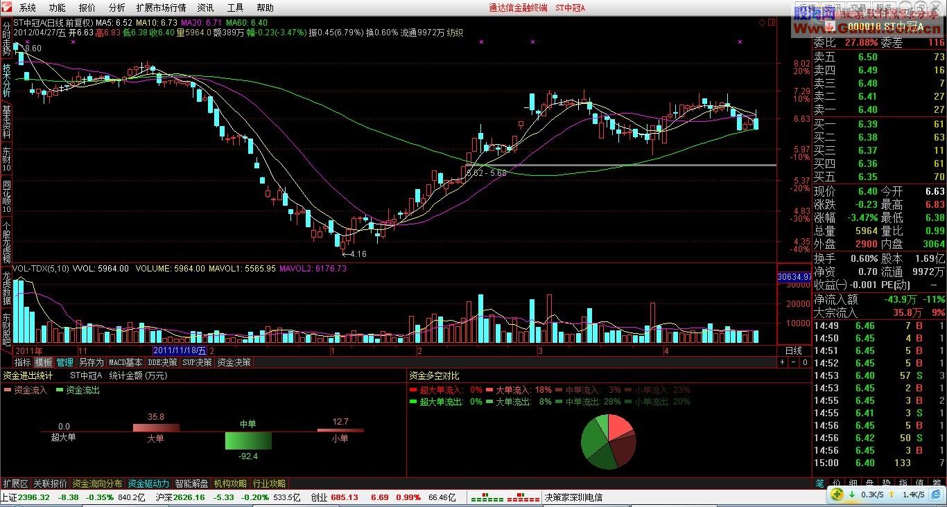 通达信金融终端V7.033内测版