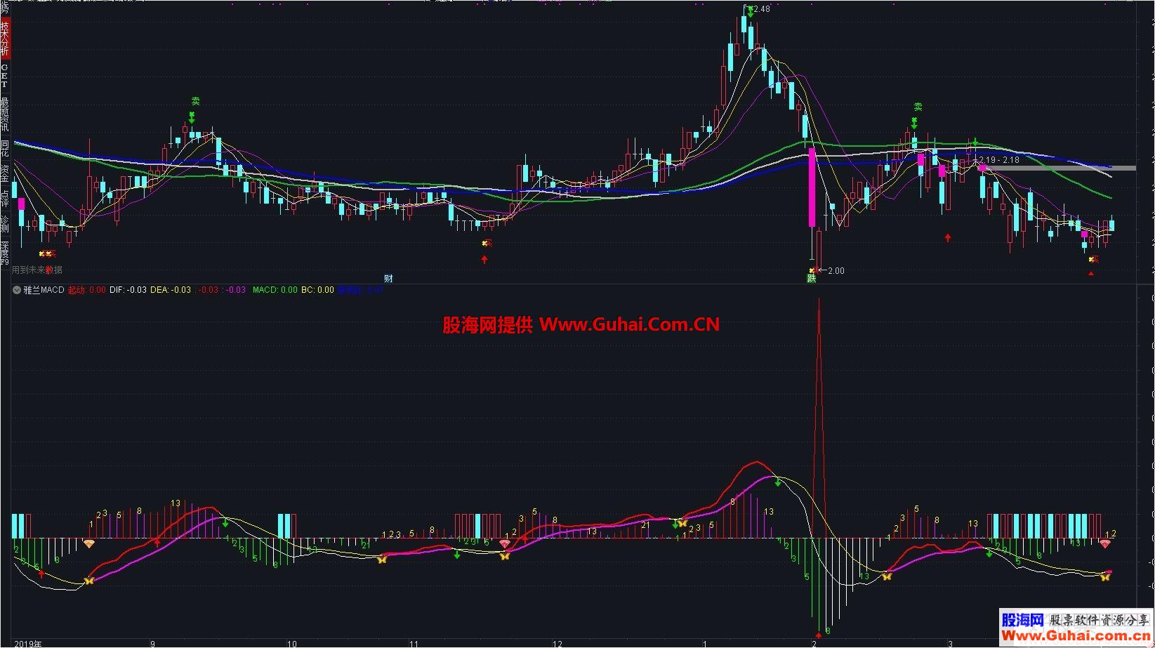 通达信好用的MACD指标副图指标源码贴图