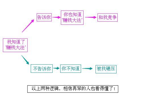 炒股，为什么赔钱的总是你