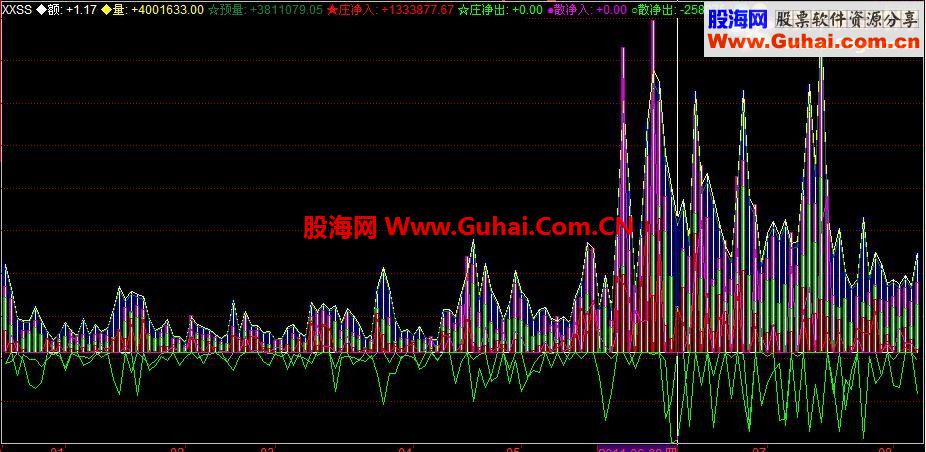 通达信庄进出副图源码副图