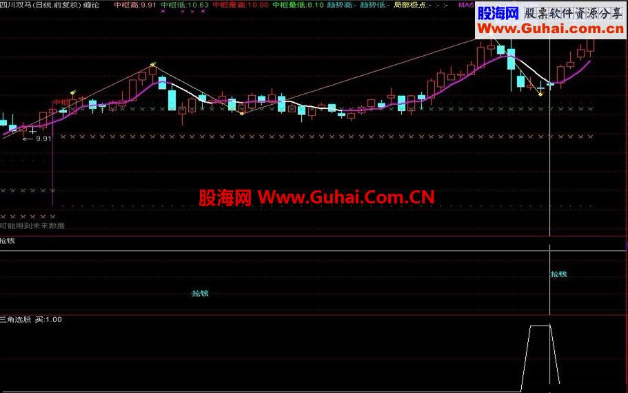 通达信抢钱源码副图