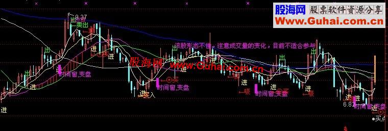 通达信超级主图指标