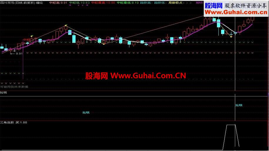 通达信三角选股源码