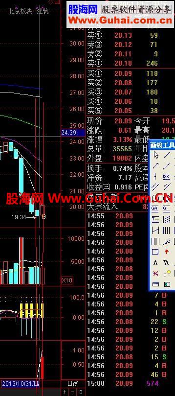 三点一线最佳买点指标分享，无未来不漂移 