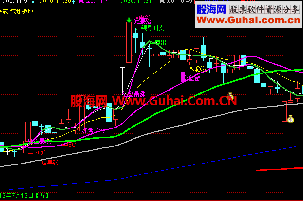 通达信强势操盘主图指标