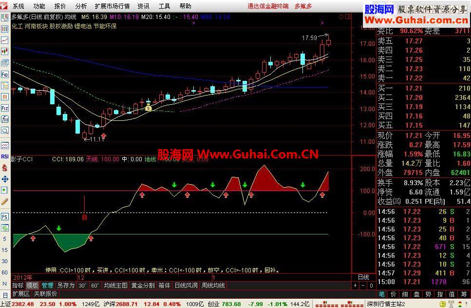 通达信实战用CCI交易附图(带选股器可作盘中预警抢筹