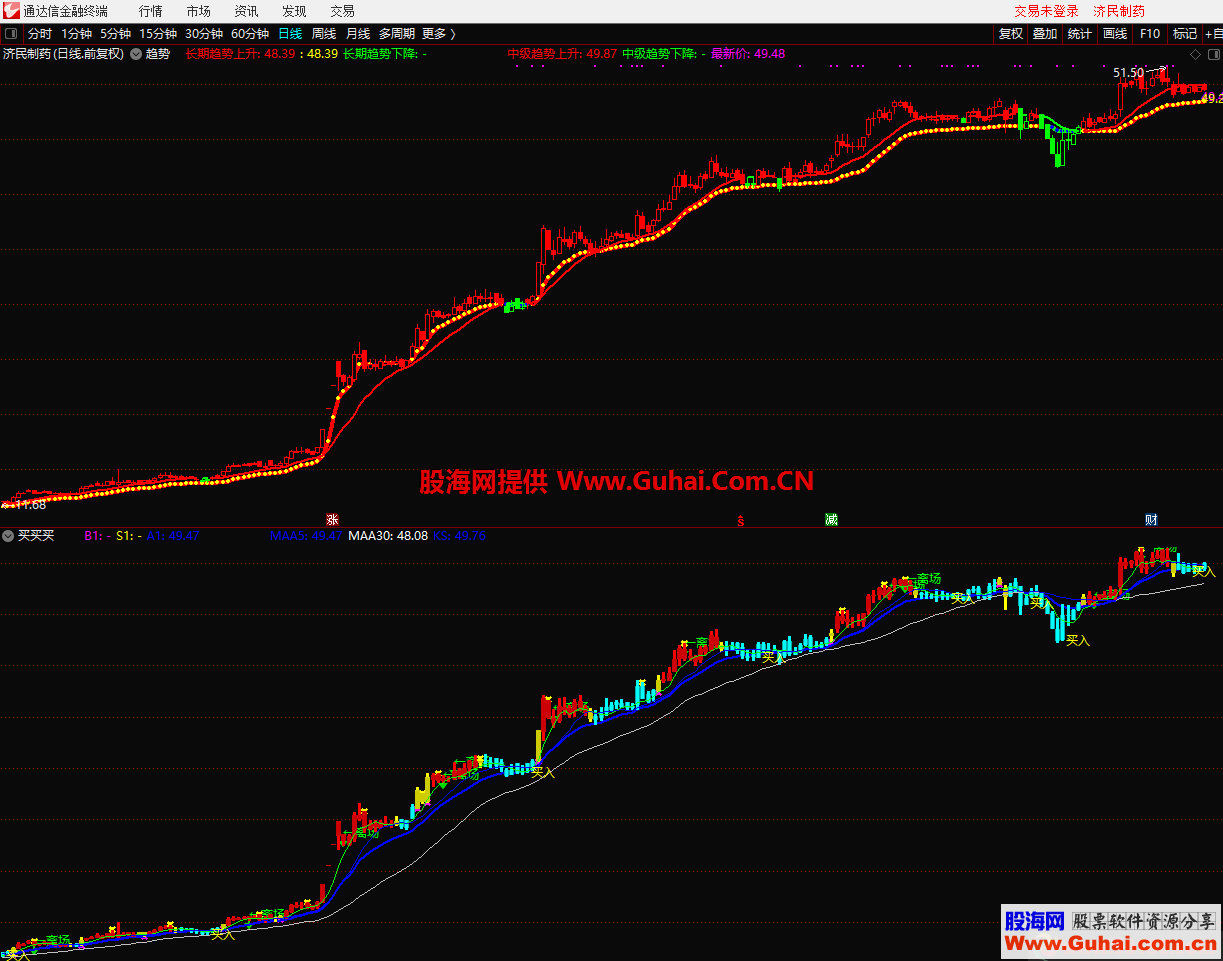 买买买（指标 副图 通达信）无加密 不限时