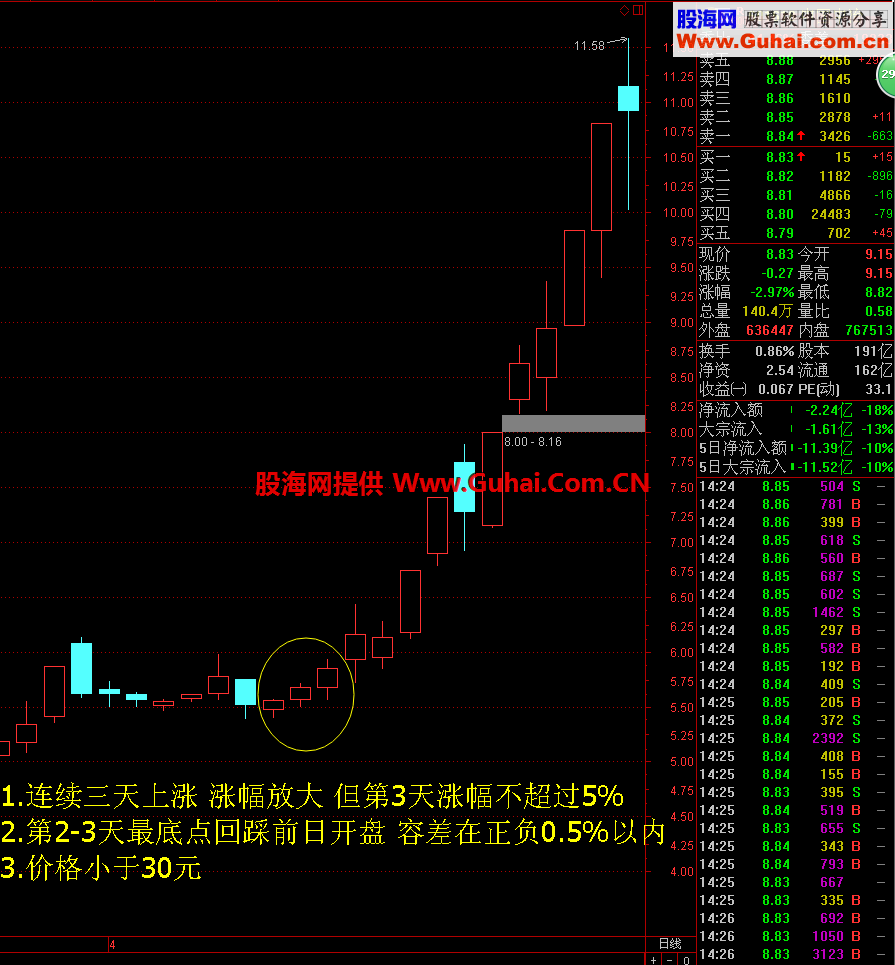 三连阳增量选股公式 主升浪就在这里