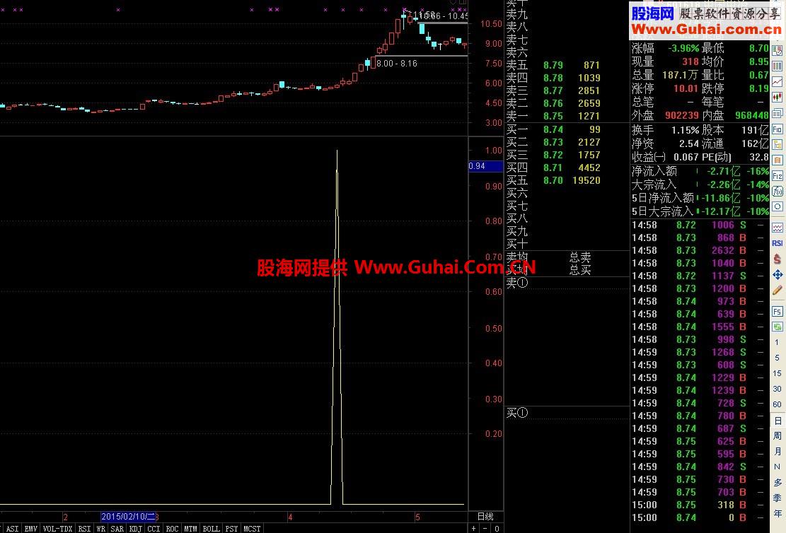三连阳增量选股公式 主升浪就在这里