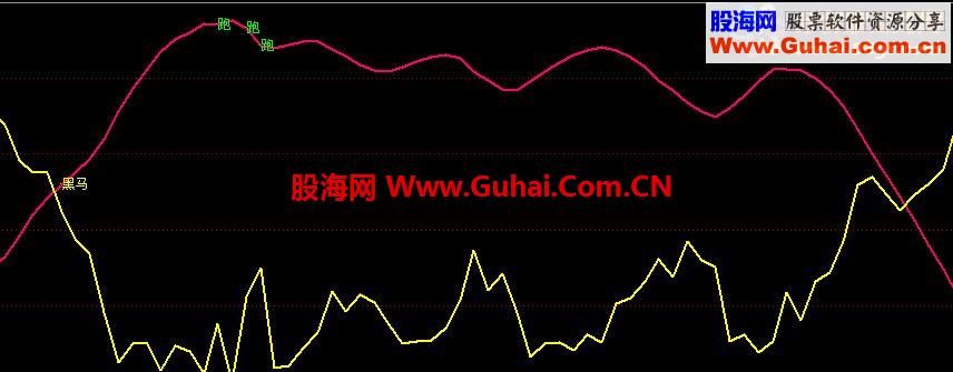 通达信黑马指标源码