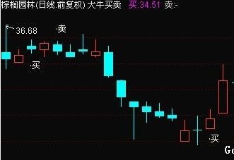 买卖线主图送给有心人、有缘人