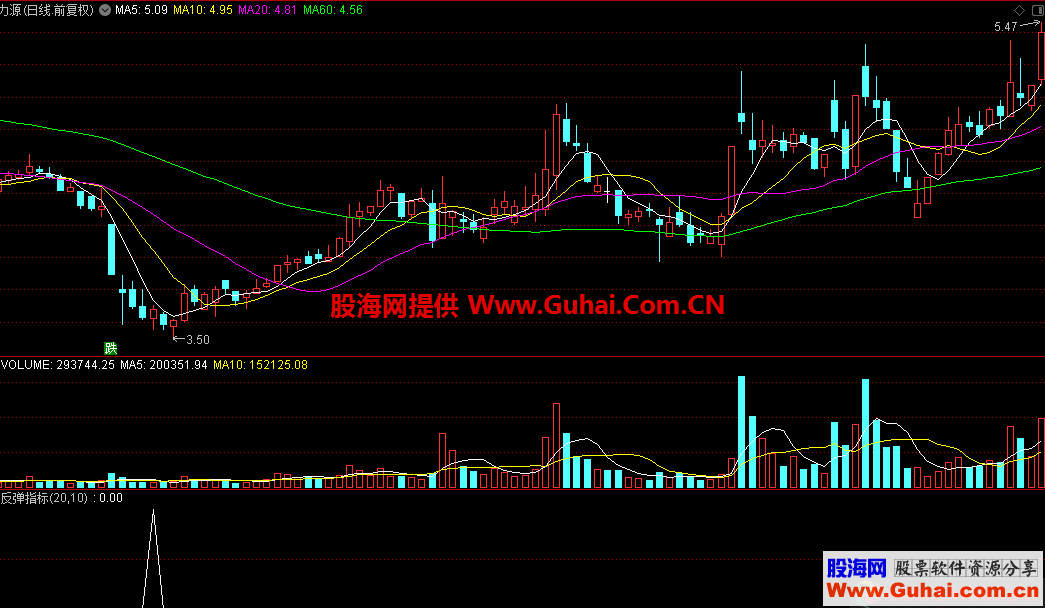 反弹指标（指标，副图，通达信）无加密