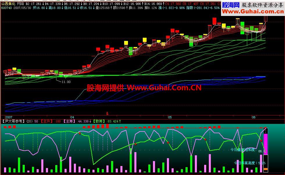 新网络主图公式