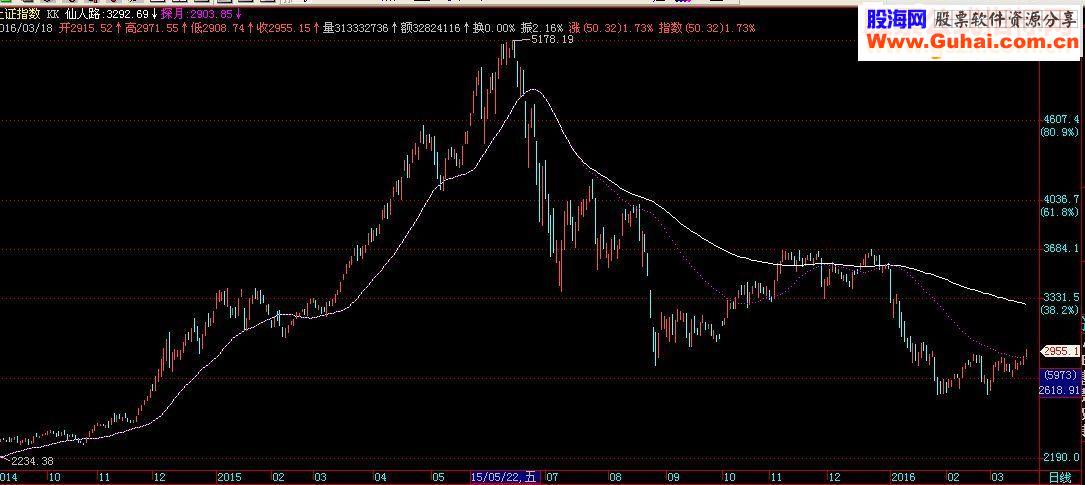 通达信飞狐变动趋势线主图源码