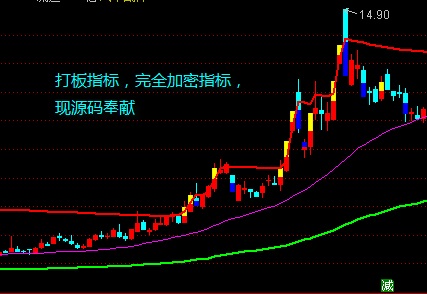 打板指标（指标、主图、通达信、贴图）无加密