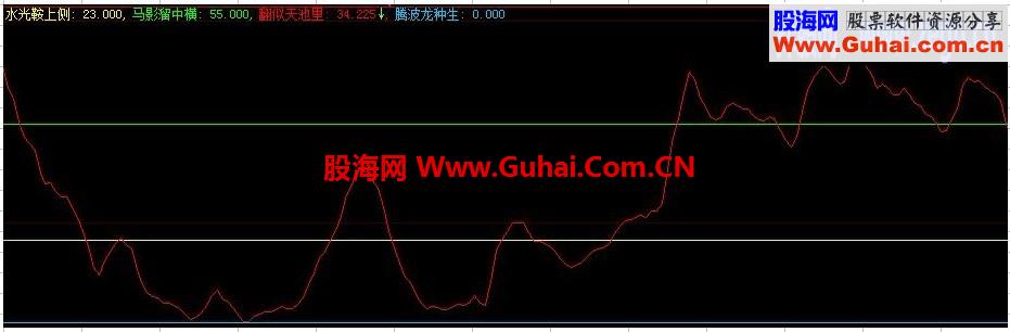 通达信咏饮马指标公式