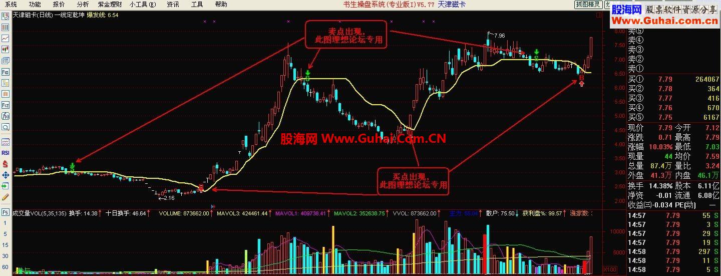 通达信爆发线主图公式源码