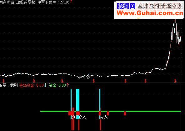 通达信大盘神针指标公式