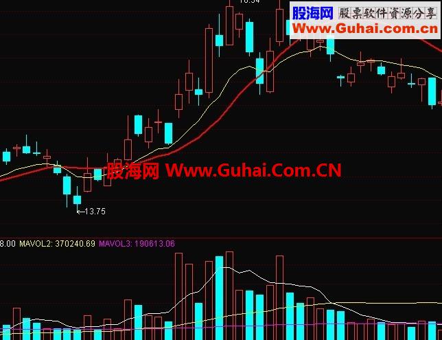 成交量的趋势拐点