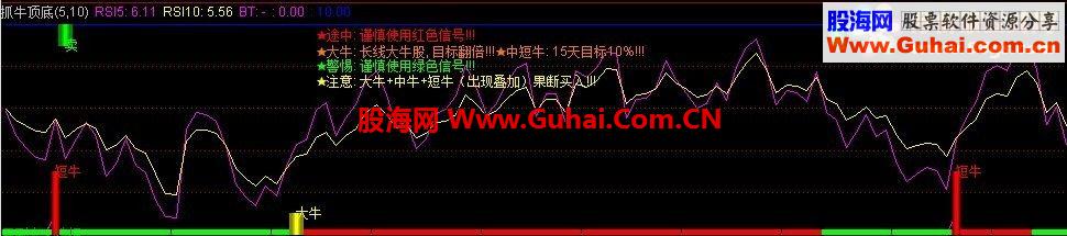 通达信抓牛顶底指标公式源码副图