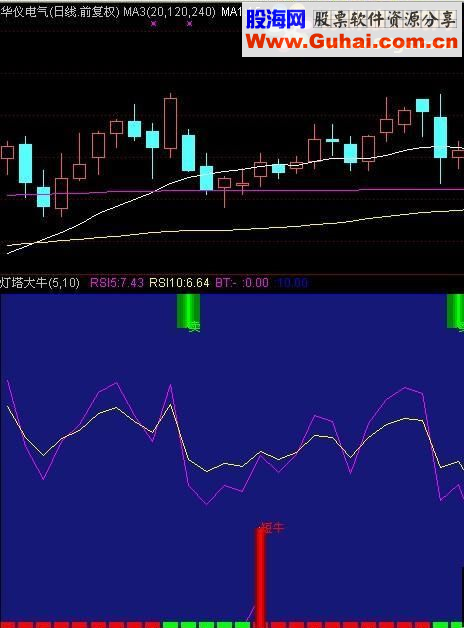 通达信大牛指标公式
