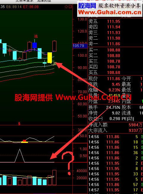 合并的短线选股公式 出手必中