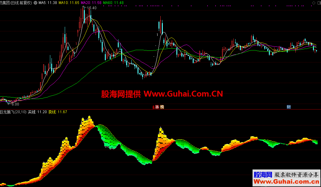 巨龙腾飞（指标，副图，通达信）无加密