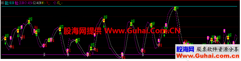 小波段买卖（源码、副图、通达信、贴图）