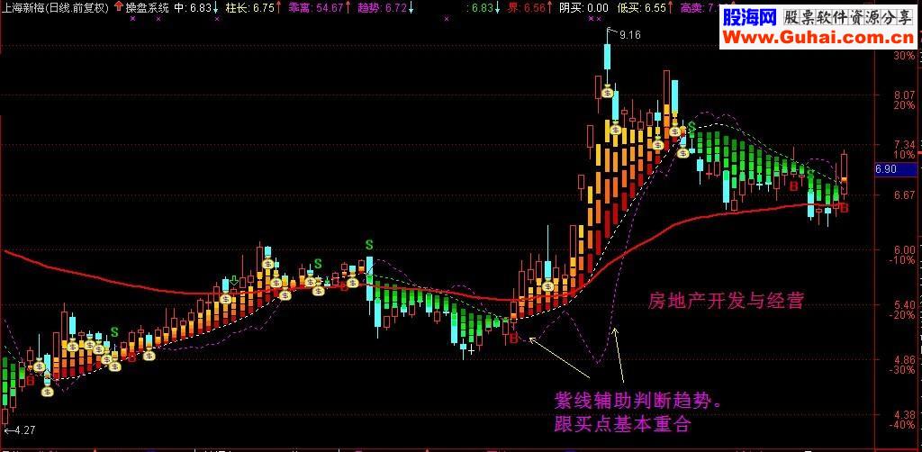 通达信简单波段主图公式