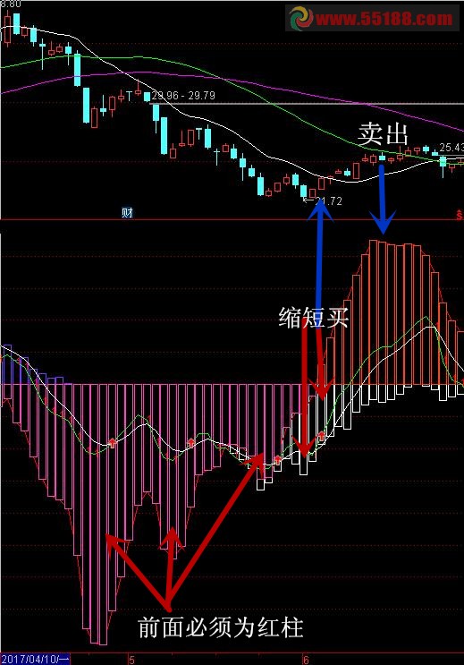 短线战法，个人使用中，无未来，保证90%以上盈利
