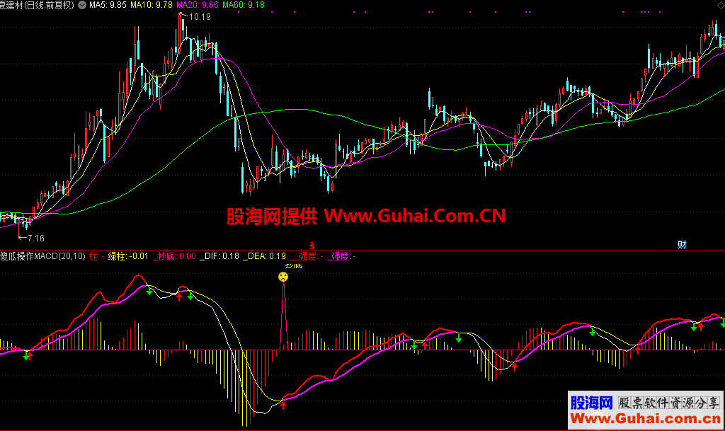 傻瓜操作MACD（指标，副图，通达信）无加密