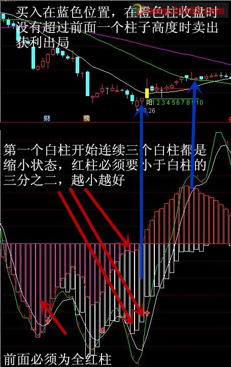 短线战法，个人使用中，无未来，保证90%以上盈利