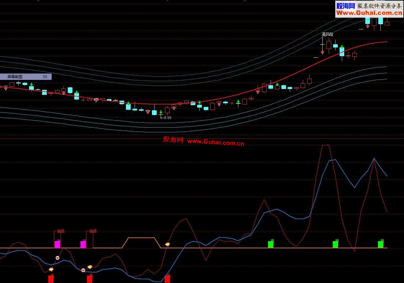 通达信【买点雷达】（金底选）副图公式