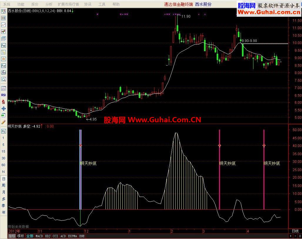 通达信n能提前发现买入的明天买入指标