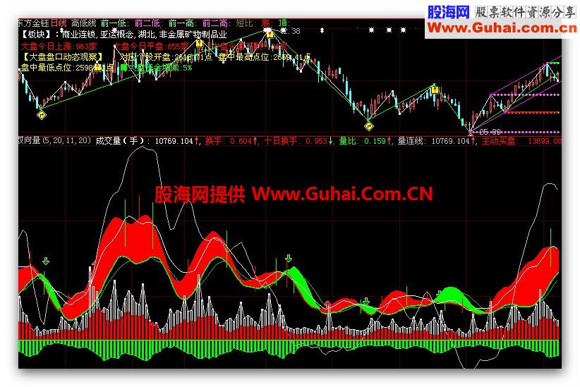 大智慧双向主动成交量源码