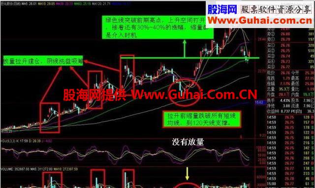 散户炒股要诀：识破庄家伎俩 摸透庄家套路