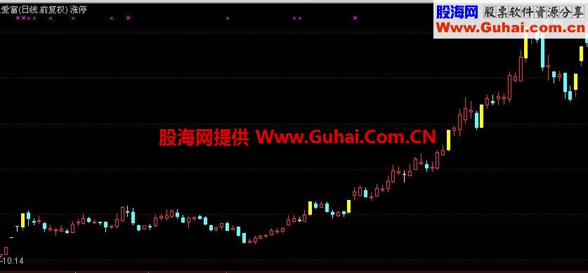 最简单的标记涨停源码，可能叠加到其他指标上有图