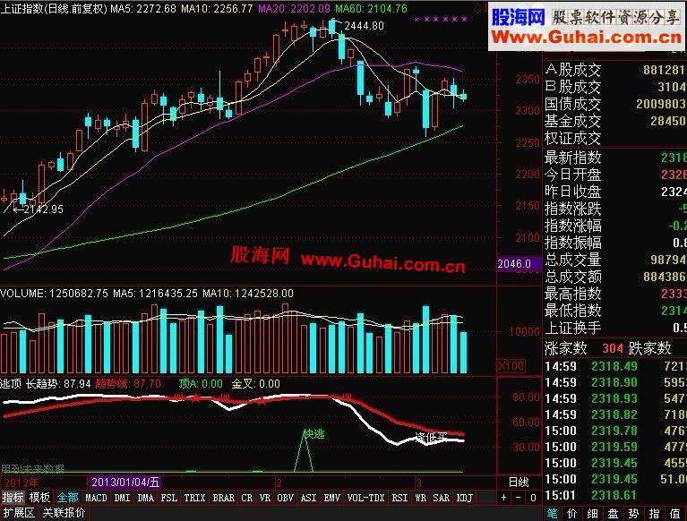 通达信真准逃顶指标