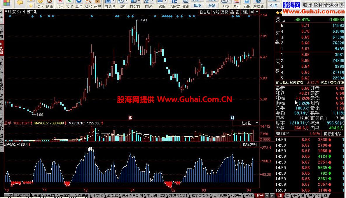 同花顺发红包指标公式