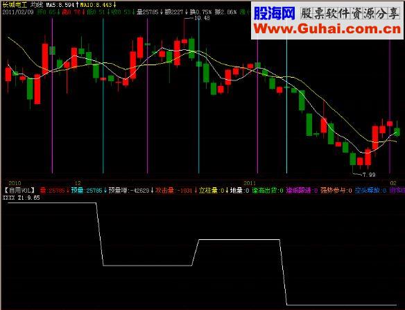 自编M日前N日内最高价公式计算错误问题