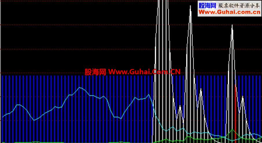 通达信爆发副图源码无未