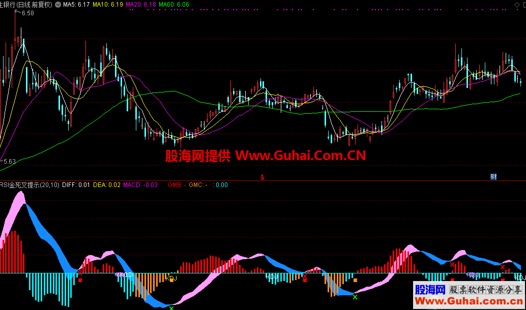 RSI金死叉提示（指标，副图，通达信）无加密