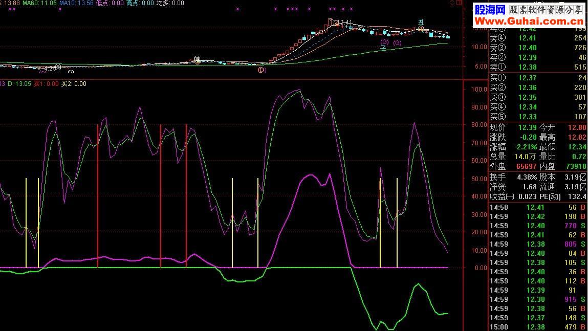 通达信随机波段公式