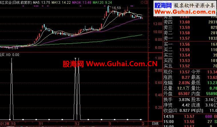 通达信强买可做预警指标公式