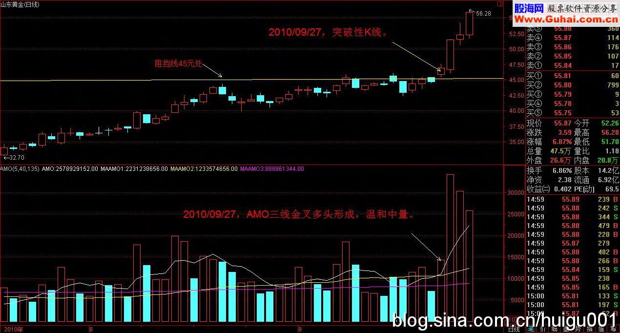 短线暴利法:只参与真正温和突破性上涨的个股(附实例)